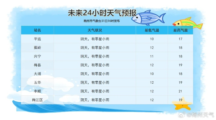 精确到小时的天气预报(天气逐小时预报最准的) 精确到小时的天气预报(天气逐小时预报最准的)