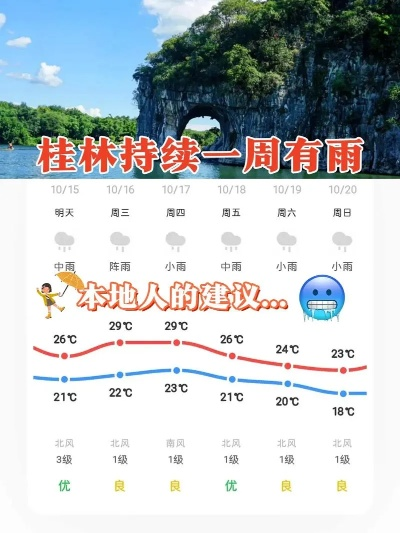 桂林天气预报15天查询（桂林天气预报15天查询最新消息）