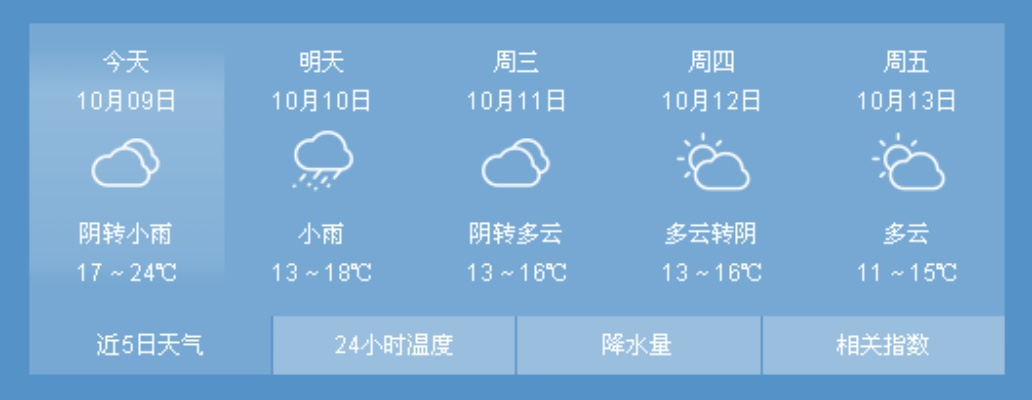 莱阳天气预报（莱阳天气预报40天查询最新）