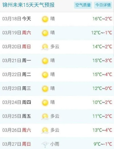 锦州天气预报15天（锦州天气预报15天查询最新消息及时间表）