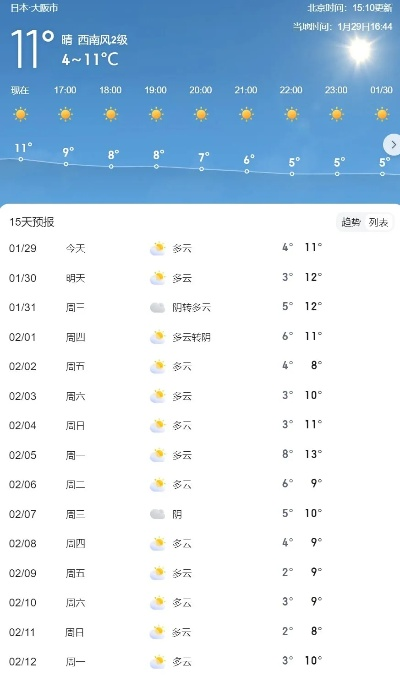 十五天气预报15天，规划生活，从读懂天气开始