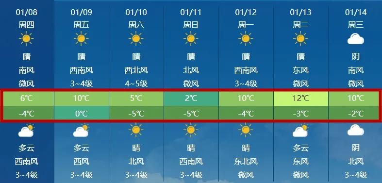 临沂天气预报15天，初春气温如坐过山车，市民需防倒春寒