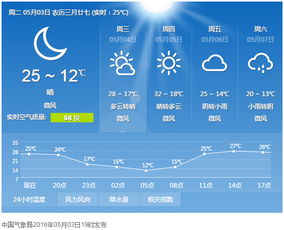 山东最近一周天气预报，晴雨交替，气温起伏需留意