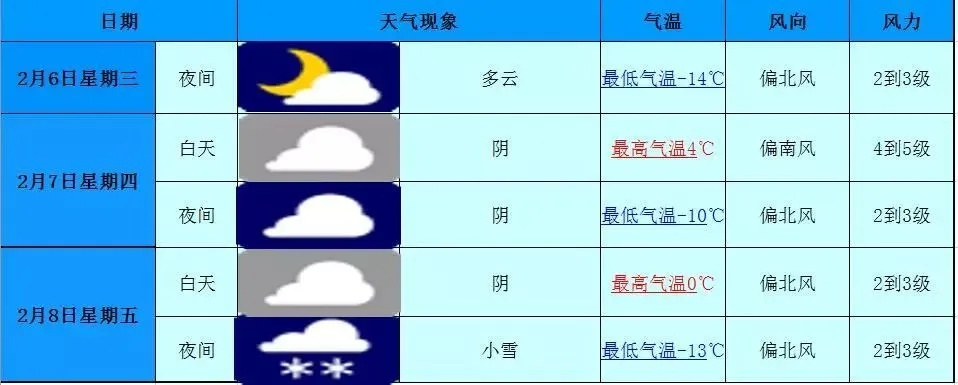 陵城区天气预报，晴雨冷暖皆在掌握，生活出行更从容