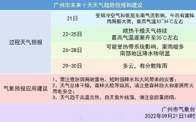 广州天气查询，掌握羊城晴雨，从容应对多变气候