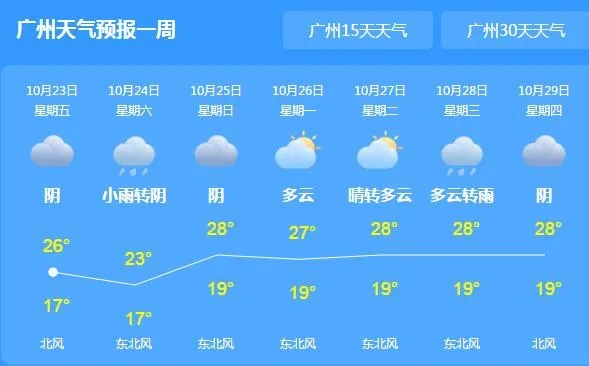 广州天气查询，掌握羊城晴雨，从容应对多变气候