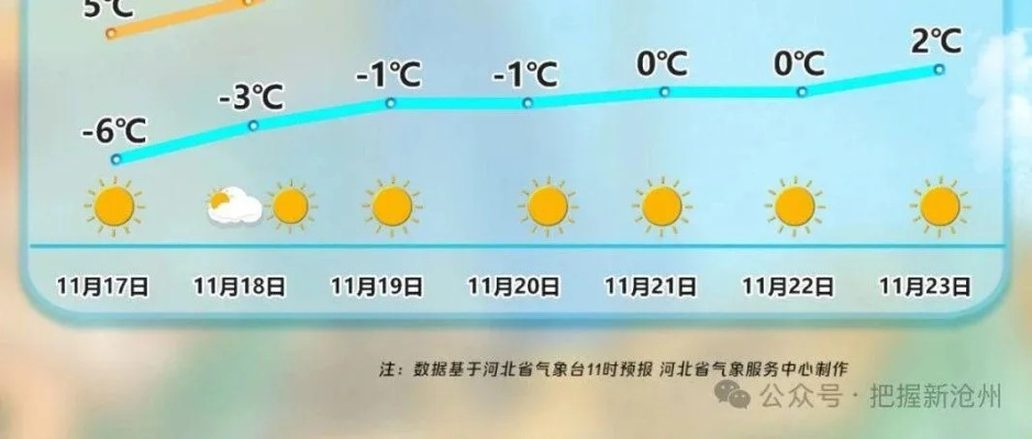河北沧州天气预报,明起气温骤降,市民需注意防寒保暖 河北沧州天气预报,明起气温骤降,市民需注意防寒保暖
