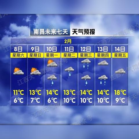 江西南昌天气预报，一周天气趋势与生活指南