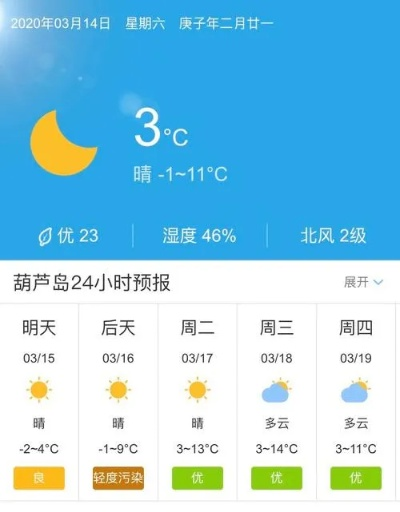 葫芦岛天气预报15天，秋意渐浓，关注冷暖交替