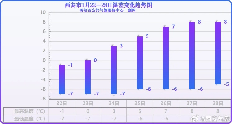 西安天气预报24小时,从晨光到星夜,一日气候全透视 西安天气预报24小时,从晨光到星夜,一日气候全透视