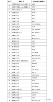 成都天气预报15天准确吗？深度解析与实际使用建议