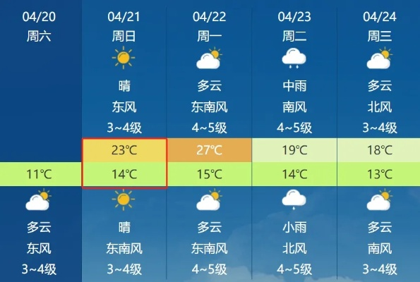 莱州天气预报30天查询，为你的生活与出行保驾护航