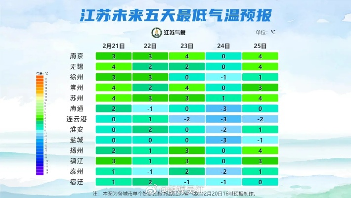 吴江天气预报15天，掌握未来天气，从容安排生活