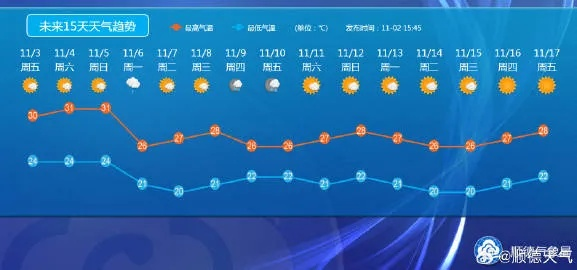 十五日天气预报15天，提前掌握天气脉动，从容规划每一天