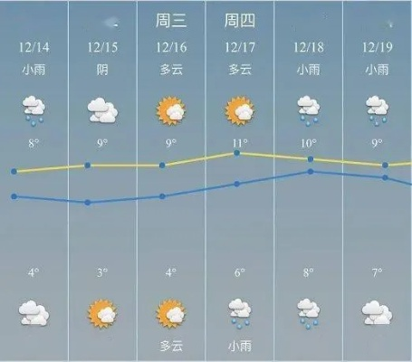 未来几天天气预报,冷暖交替,注意防范 未来几天天气预报,冷暖交替,注意防范
