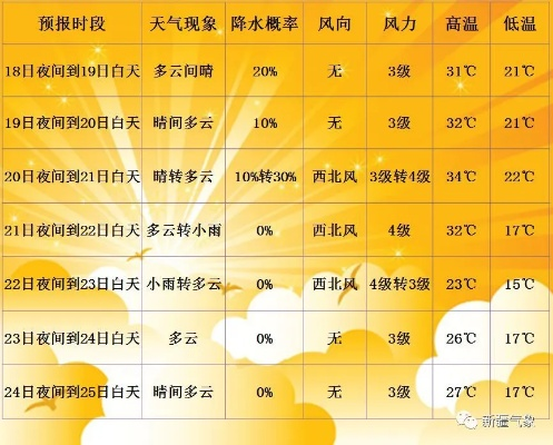 未来几天天气预报，冷暖交替，注意防范