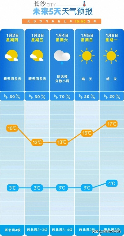 未来几天天气预报,冷暖交替,注意防范 未来几天天气预报,冷暖交替,注意防范