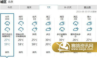 正阳天气30天查询，掌握未来一个月的气象密码