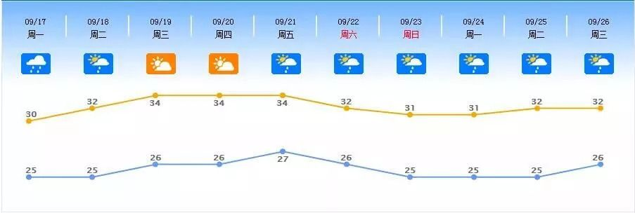 七星关区未来15天天气趋势分析，气温起伏需留意，降水间歇宜出行