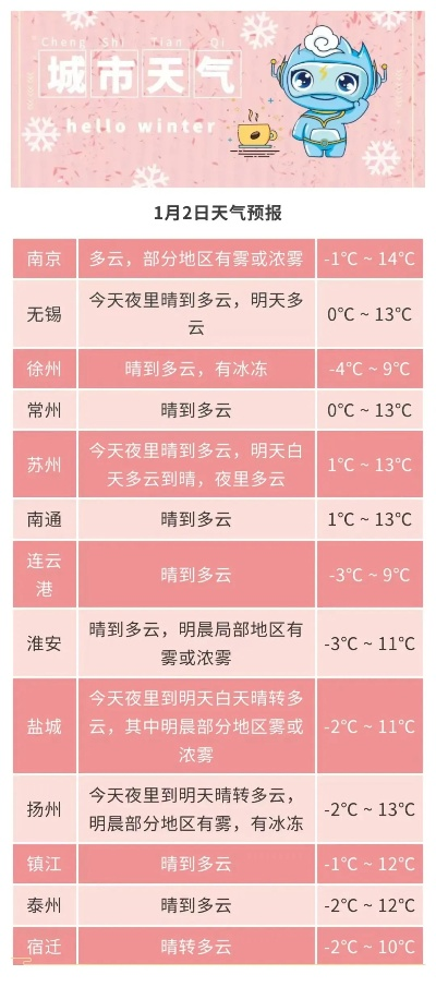 兴化天气预报，水乡天气里的生活智慧