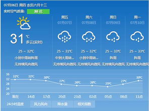 泗县天气预报，春日天气多变，出行需备雨具
