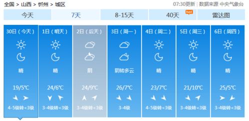 安徽天气预报30天查询百度,掌握未来一个月天气变化,出行生活早规划 安徽天气预报30天查询百度,掌握未来一个月天气变化,出行生活早规划