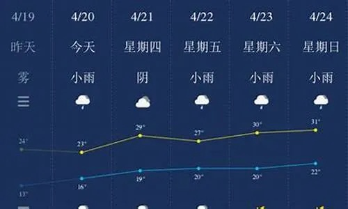 南昌天气30天天气预报，未来一月晴雨交替，注意防暑降温与出行安排