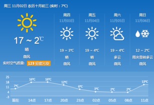 北京天气15天预报,掌握未来半月风云,从容应对季节变幻 北京天气15天预报,掌握未来半月风云,从容应对季节变幻