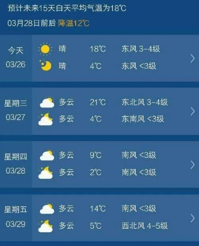 聊城天气预报15天，从气象节奏中读懂水城春日的变奏