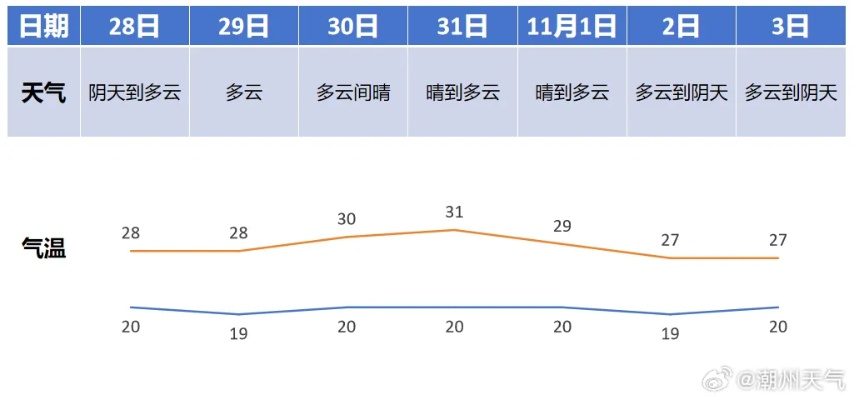 未来40天天气预报,气候变幻莫测,早做准备迎挑战 未来40天天气预报,气候变幻莫测,早做准备迎挑战