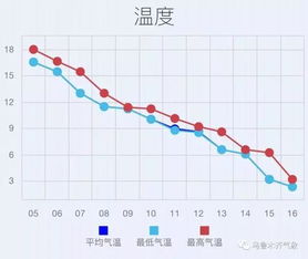 中山天气预报15天，掌握未来天气变化，从容规划每一天