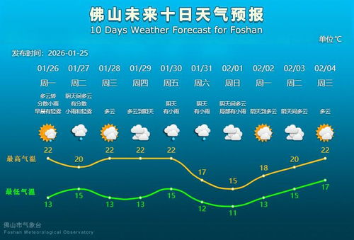 本地十五天气预报15天查询,掌握未来两周天气,从容规划每一天 本地十五天气预报15天查询,掌握未来两周天气,从容规划每一天