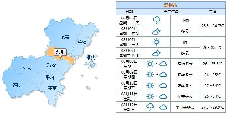 温州天气预报,城市呼吸的晴雨表 温州天气预报,城市呼吸的晴雨表