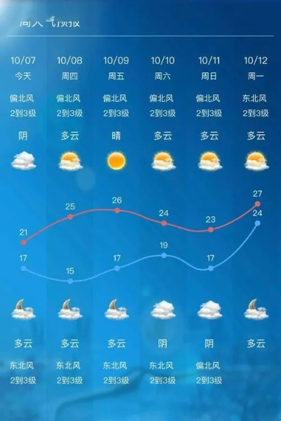 上周天气预报,一场与春天最后的变脸博弈 上周天气预报,一场与春天最后的变脸博弈