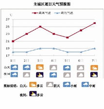 山东未来一周天气预报七天,晴雨交替,气温波动需留意 山东未来一周天气预报七天,晴雨交替,气温波动需留意