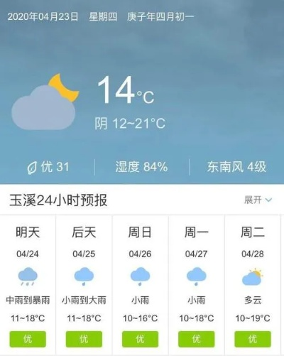 云南天气一个月30天气预报,你真的需要看那么远吗? 云南天气一个月30天气预报,你真的需要看那么远吗?