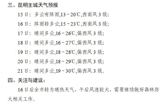 云南天气一个月30天气预报,你真的需要看那么远吗? 云南天气一个月30天气预报,你真的需要看那么远吗?