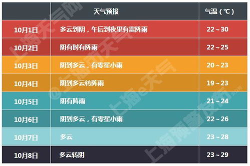 上海天气预报30天准确吗?真相与思考 上海天气预报30天准确吗?真相与思考