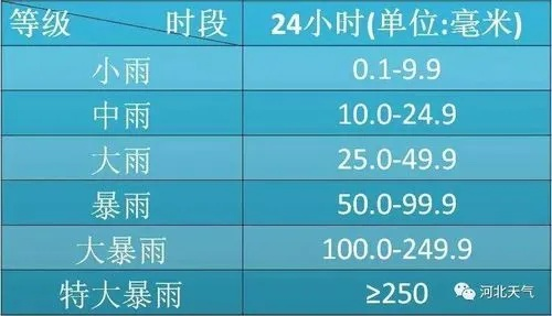 24小时降雨查询，掌握天气脉搏，从容应对每一场风雨