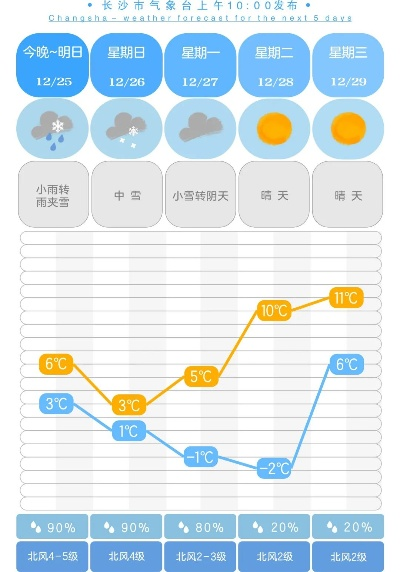 气温15天预报查询，掌握未来半月天气，从容安排生活与出行