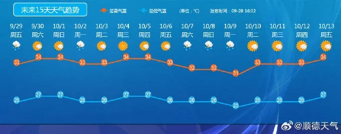 15天气预报,不只是未来晴雨,更是生活节奏的指南针 15天气预报,不只是未来晴雨,更是生活节奏的指南针