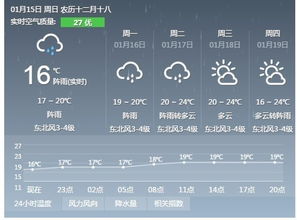 东营天气预报,黄河入海口的天气密码,你读懂了吗? 东营天气预报,黄河入海口的天气密码,你读懂了吗?