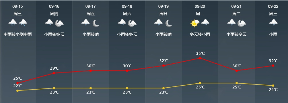 2021最新款最准确的天气预报，科技如何让天气预测未卜先知