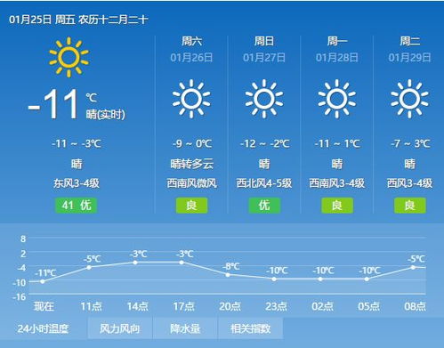 武汉未来一周天气预报，阴雨交替，气温小幅波动