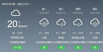 未来15天天气预报，冷暖交替频繁，出行需注意天气波动