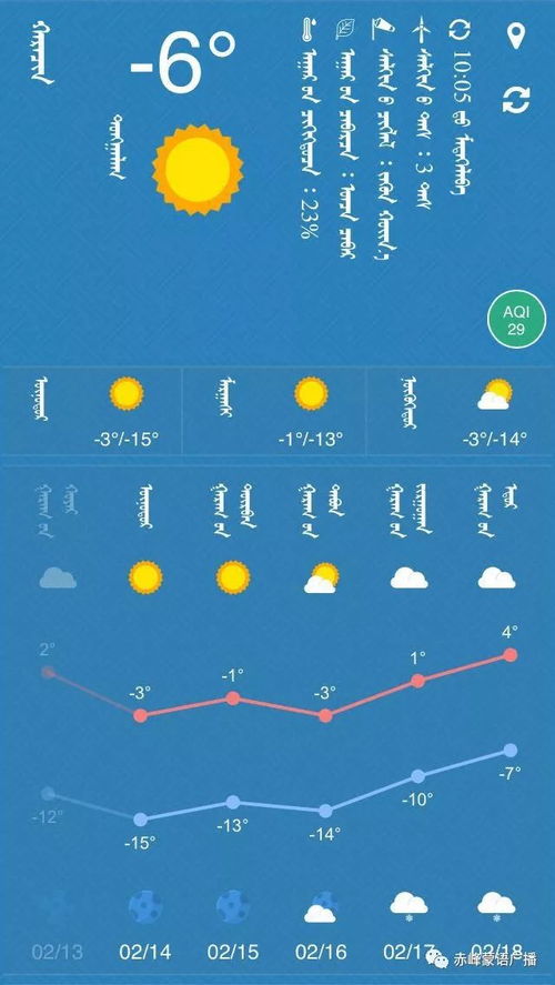 回溯阴晴，如何准确查询已过日期的天气预报